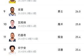 爱游戏体育-字母哥连续七场比赛得分超过赛事规则更新，雄鹿挑战极限！的简单介绍